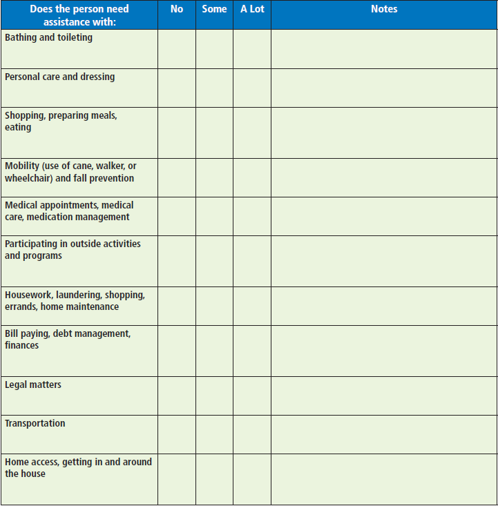 Chart for determing long-term care needs and assistance
