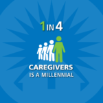 1 in 4 caregivers is a millennial