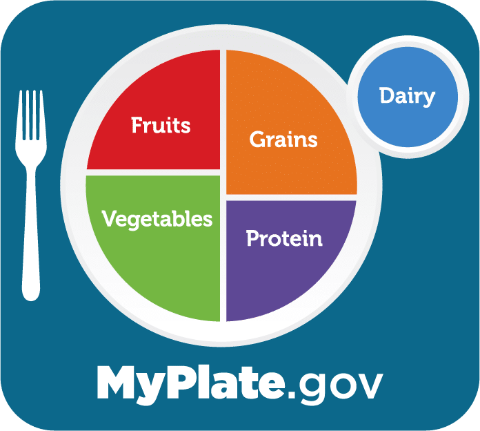 MyPlate food groups