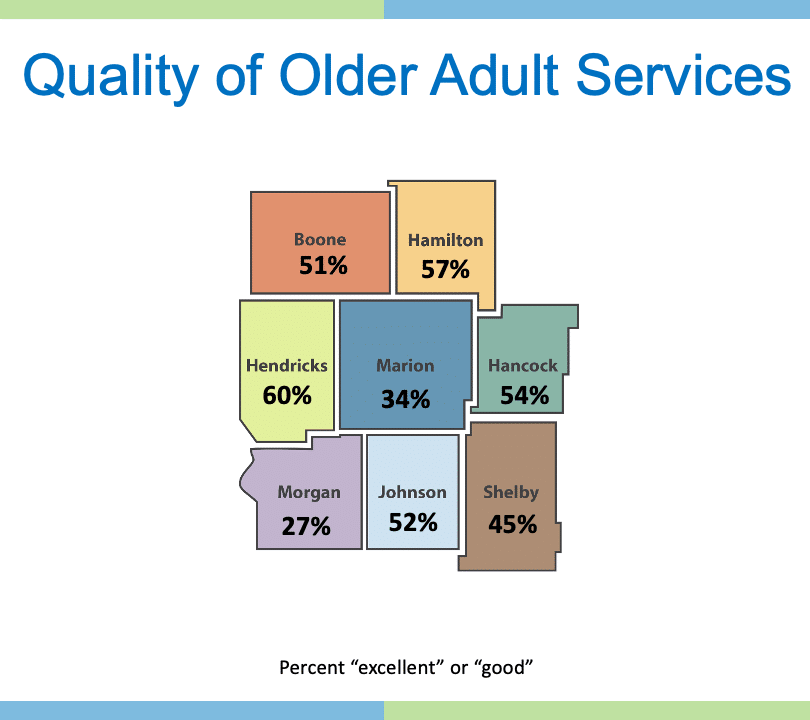 Quality of Older Adult Services in Central Indiana