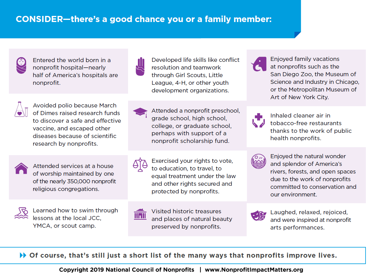 Consider all of the nonprofits that have touched your life