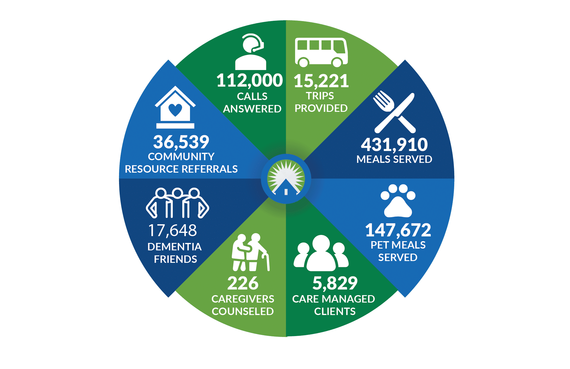 CICOA FY25 Impact Report